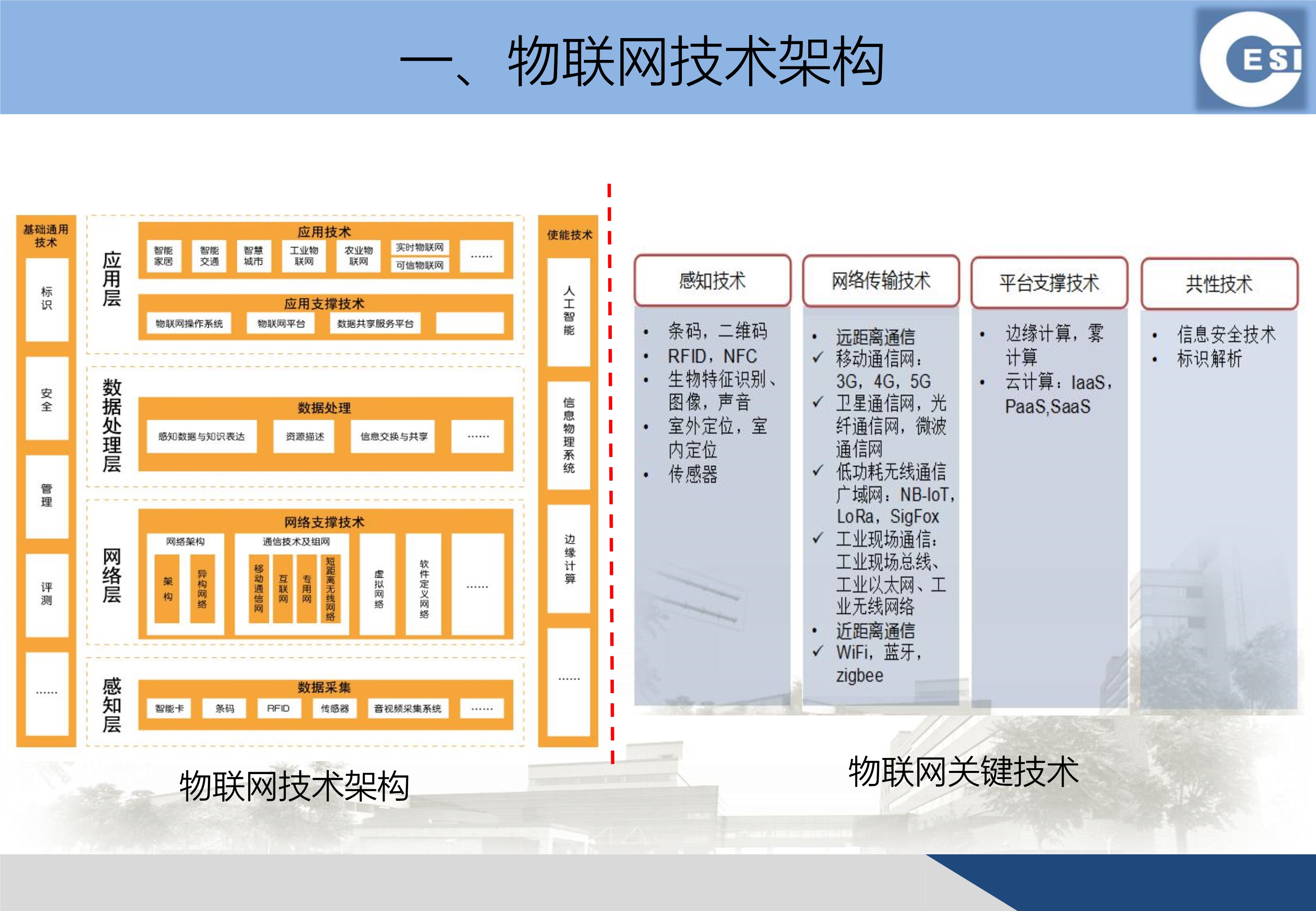 物联网感知技术标准化状况与海口物联网发展探析